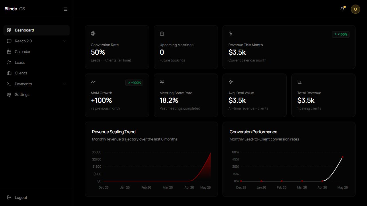 Blind OS dashboard overview